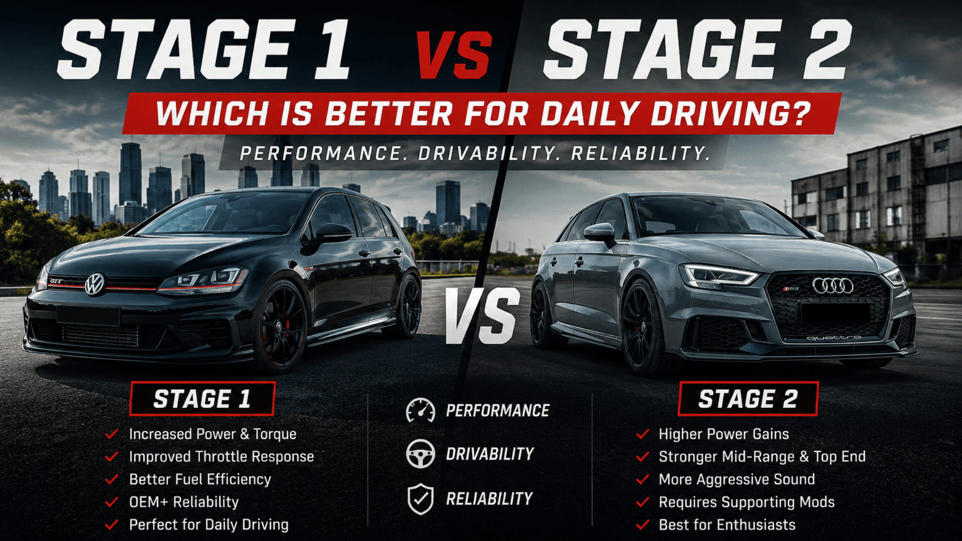 Stage 1 vs Stage 2 Tuning Which Is Better for Daily Driving
